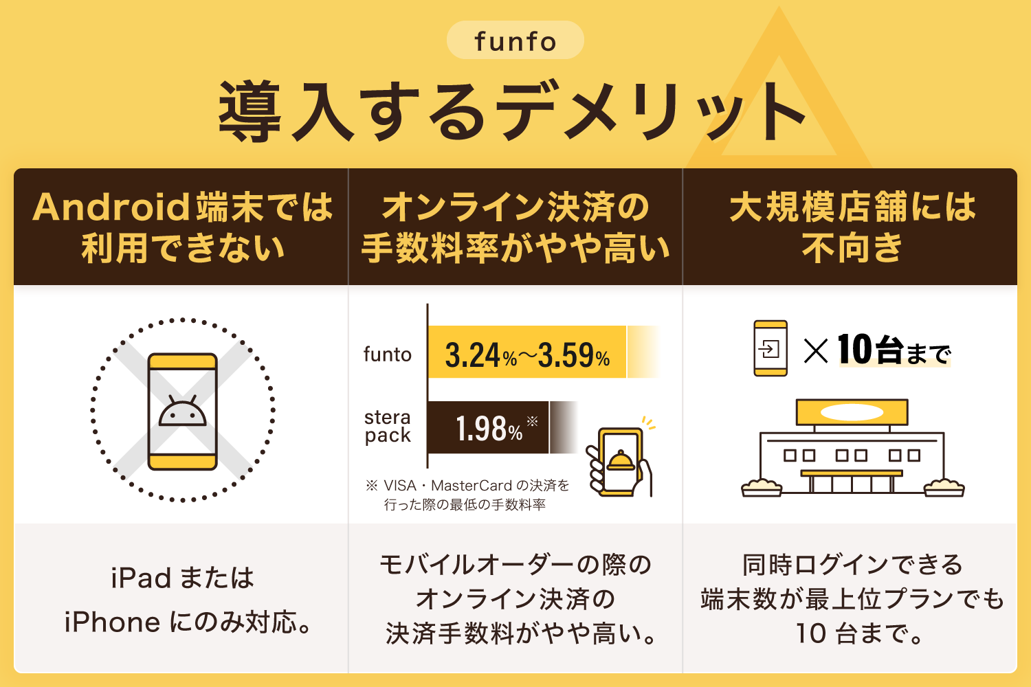 funfoを導入するデメリット