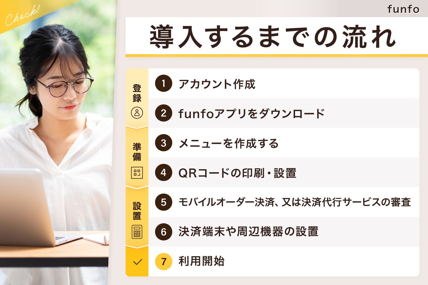 funfoを導入するまでの流れ