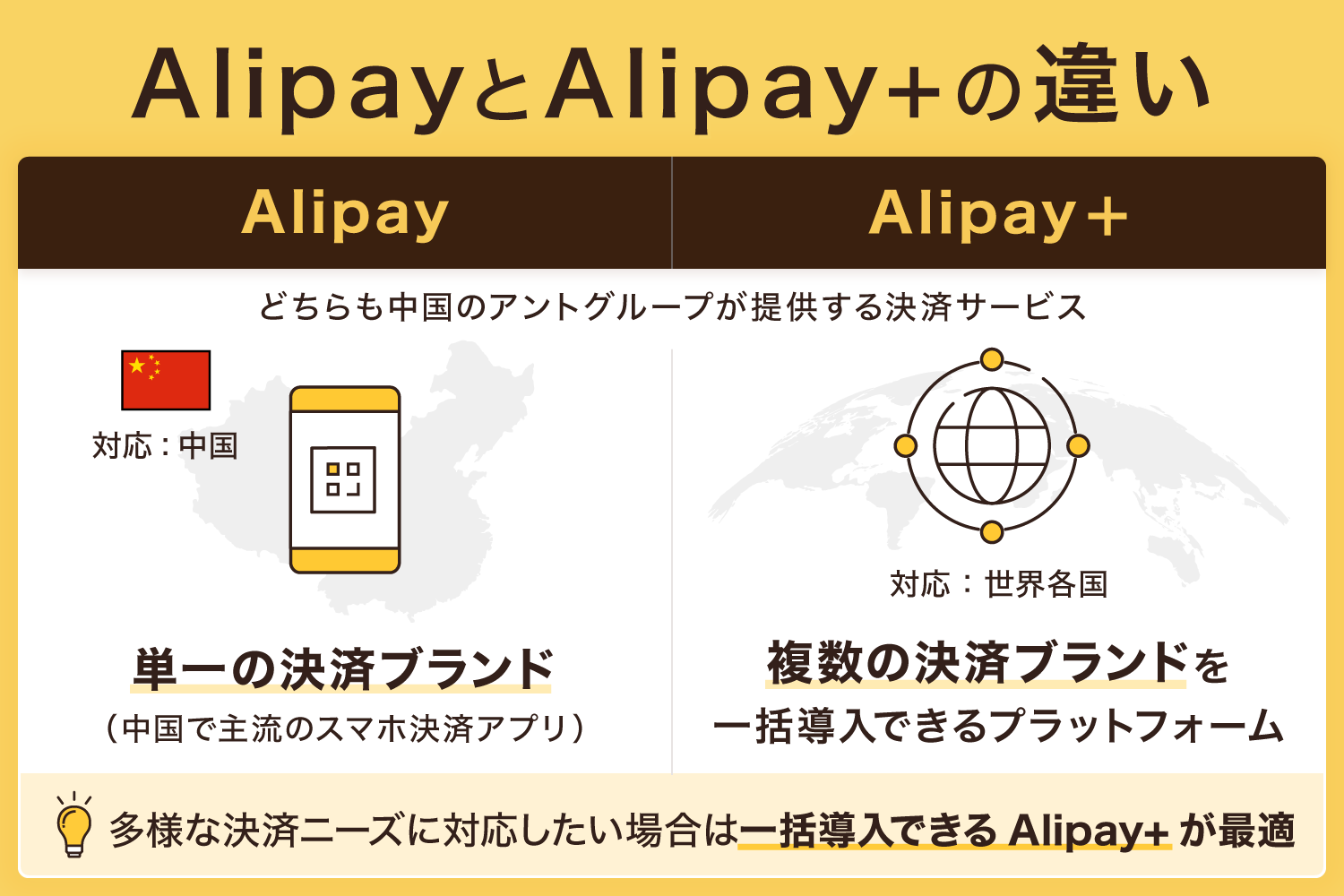AlipayとAlipay+(アリペイプラス)の違い