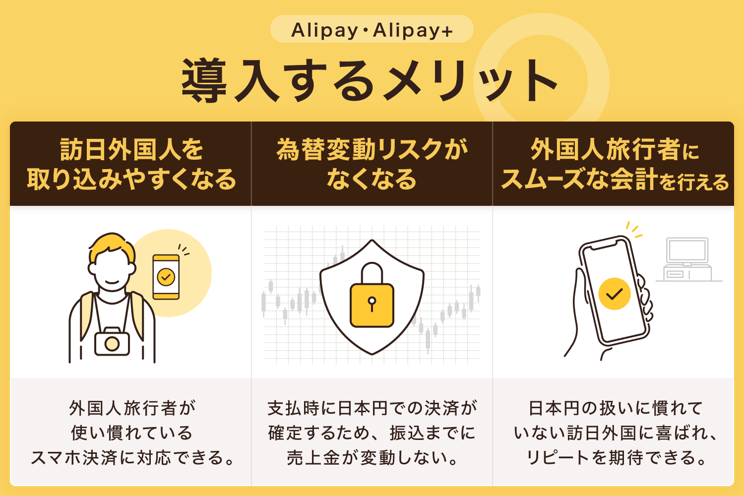 AlipayやAlipay+を導入するメリット