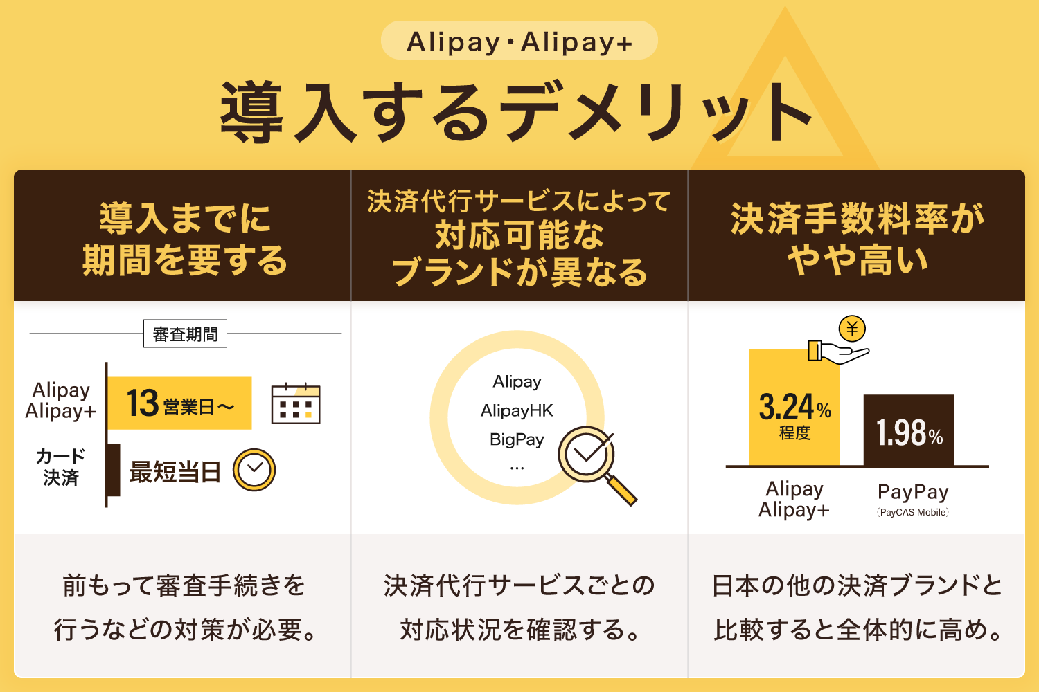 AlipayやAlipay+を導入するデメリット