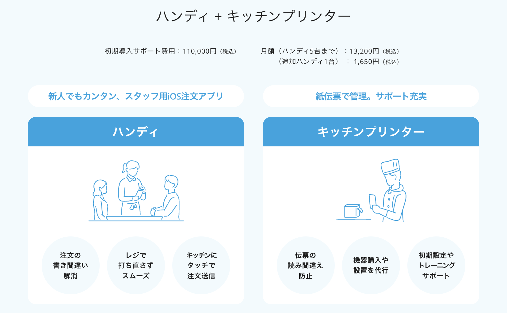 ハンディ + キッチンプリンター