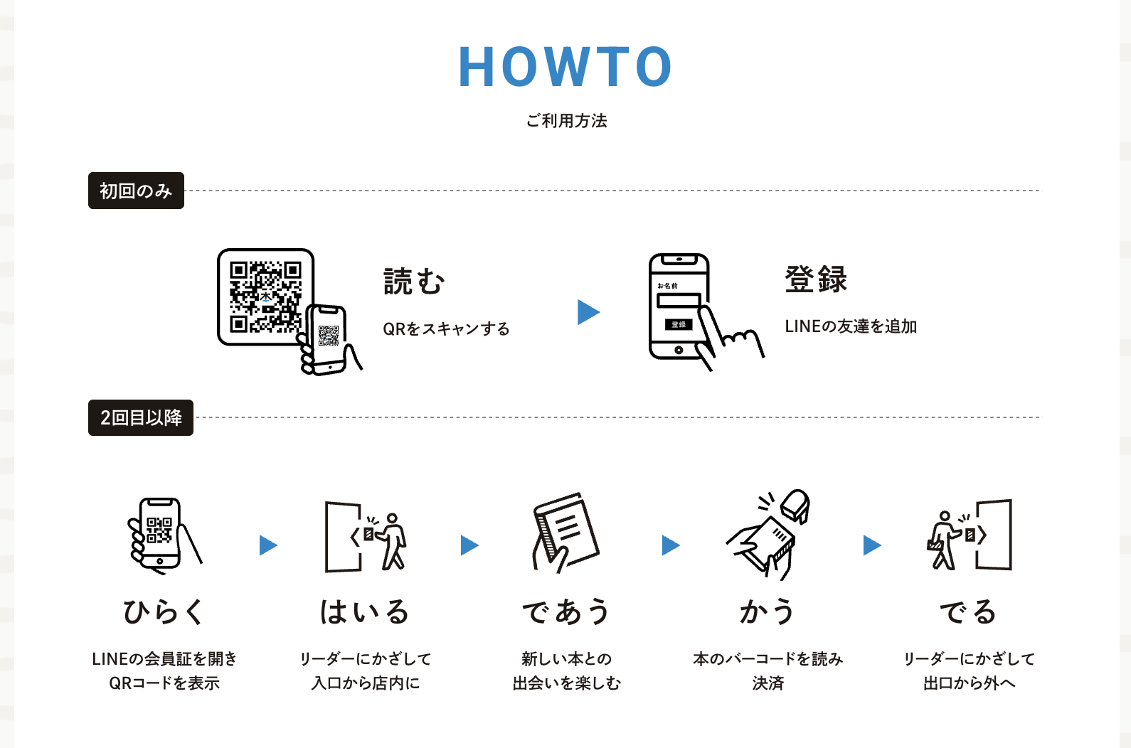 ほんたすためいけの利用方法