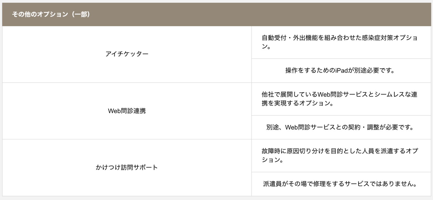 アイチケットのオプションプラン
