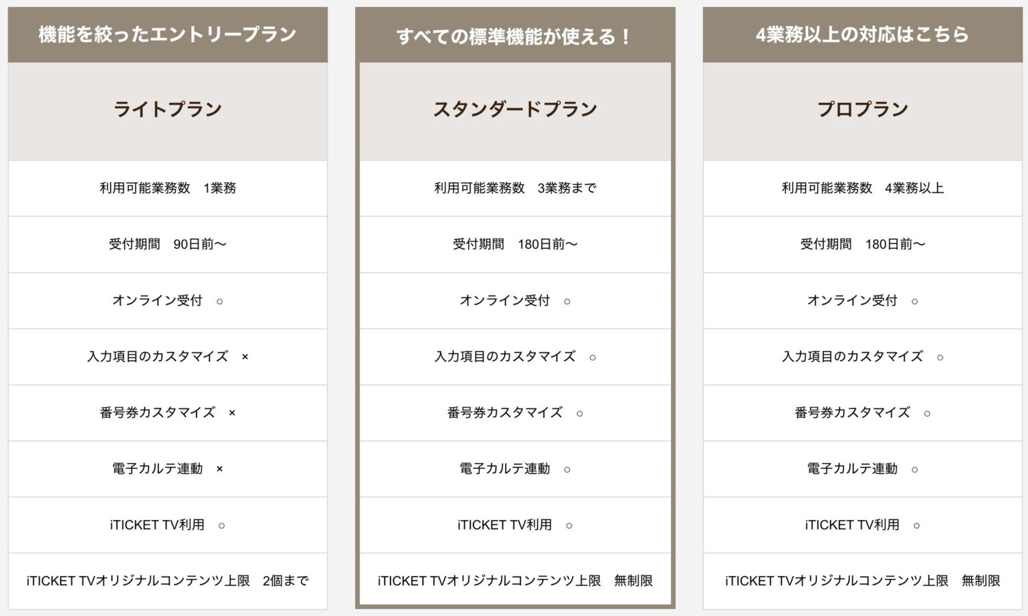 アイチケットの料金プラン