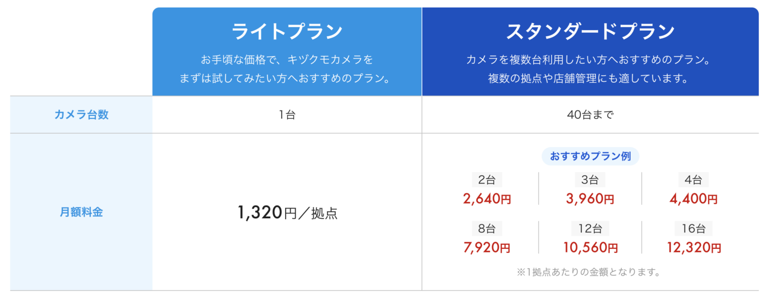 キヅクモの料金形態