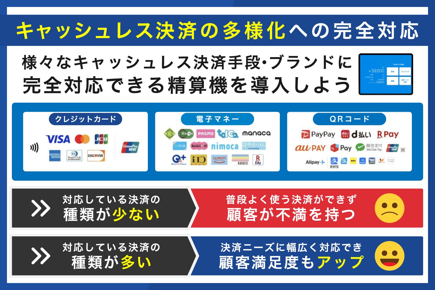 キャッシュレス決済の多様化への完全対応