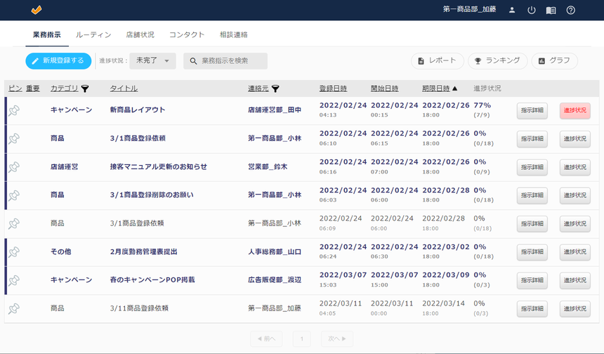 キャンペーンの開催やマニュアル改訂を、店舗管理システムによって各店へ一斉配信