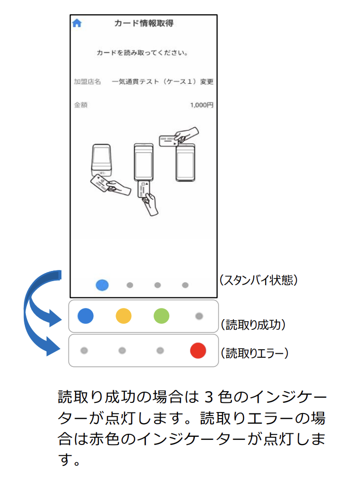 クレジットカード決済の手順10