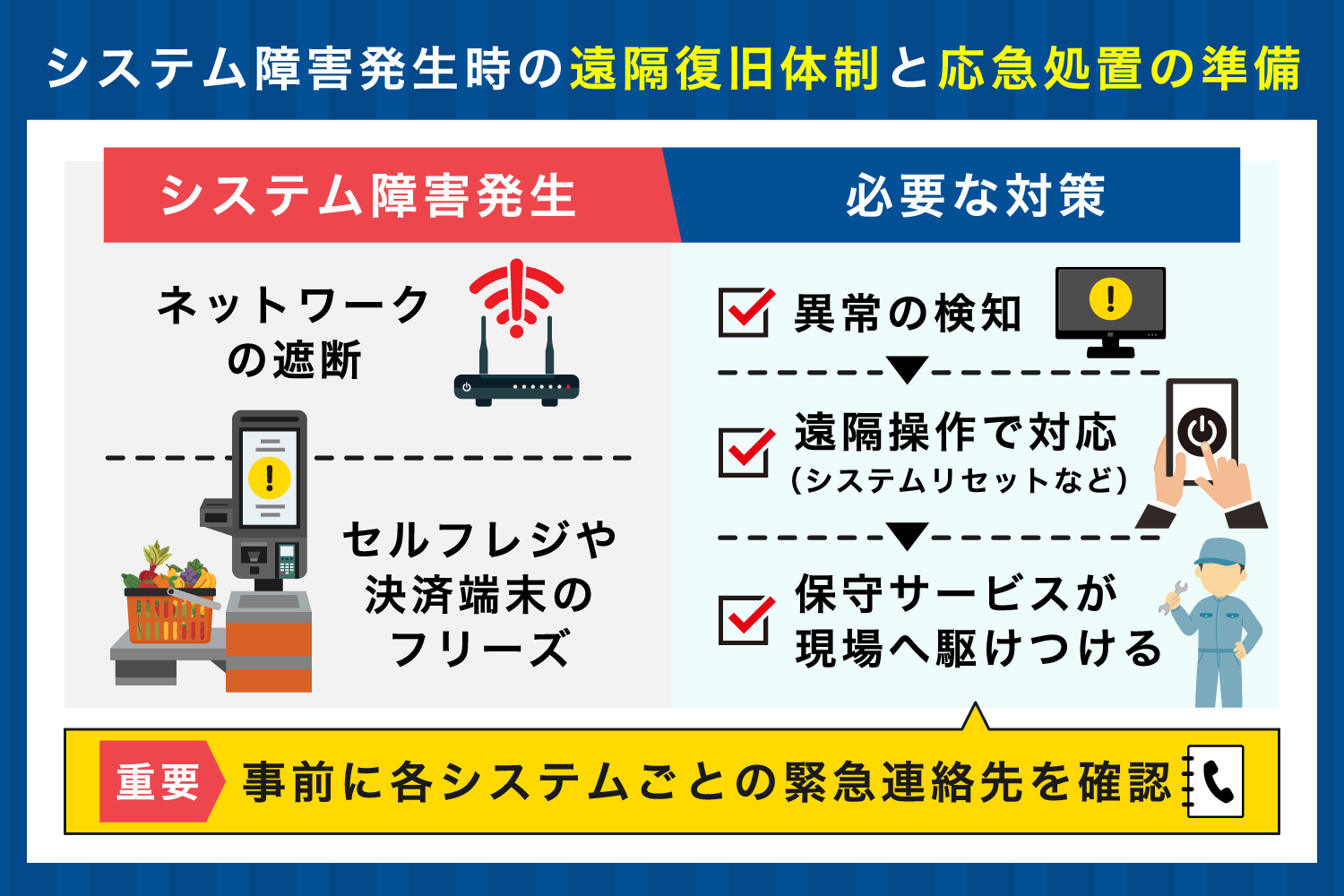 システム障害発生時の遠隔復旧体制と応急処置の準備