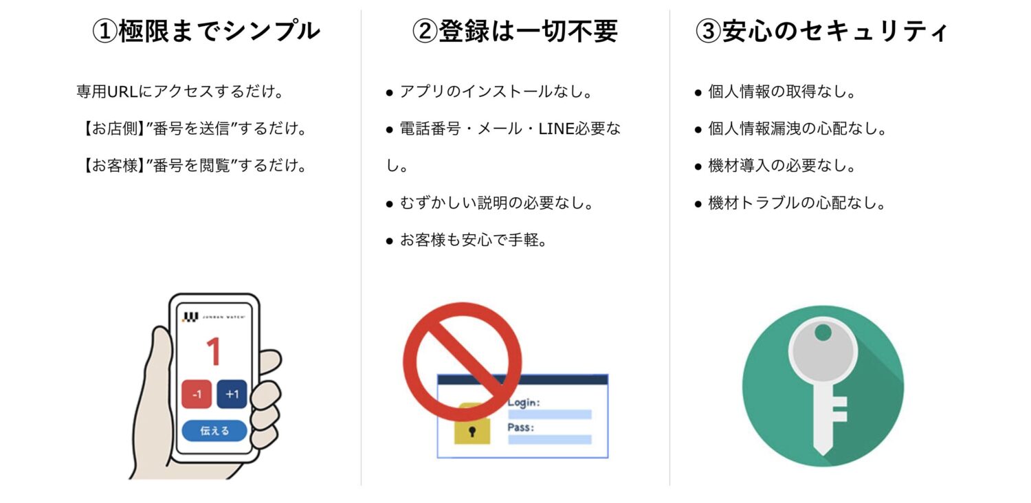 ジュンバンウォッチの特徴