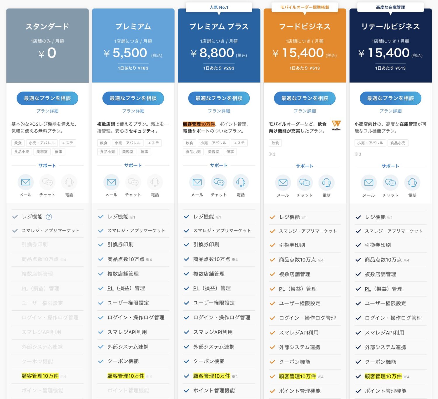 スマレジの顧客情報の登録は10万件まで