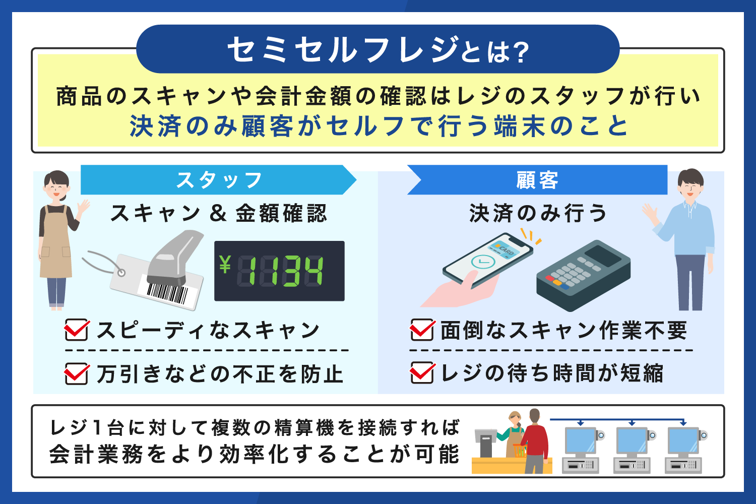 セミセルフレジとは