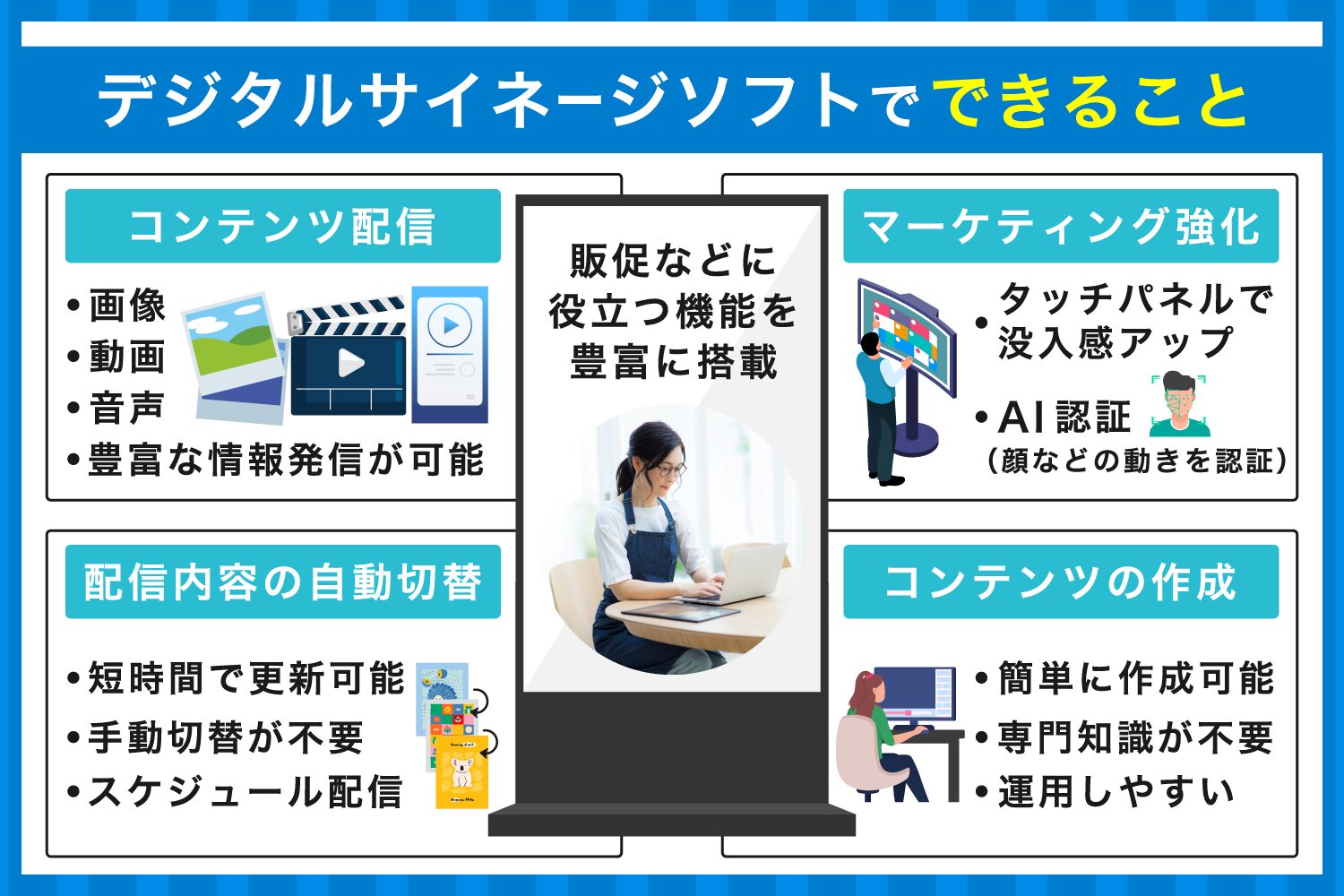 デジタルサイネージソフトでできること