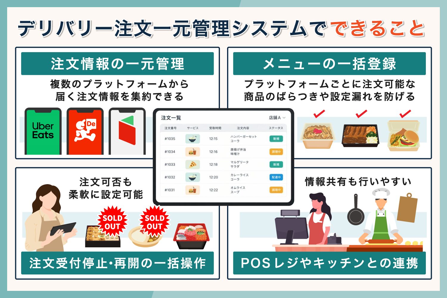 デリバリー注文一元管理システムでできること