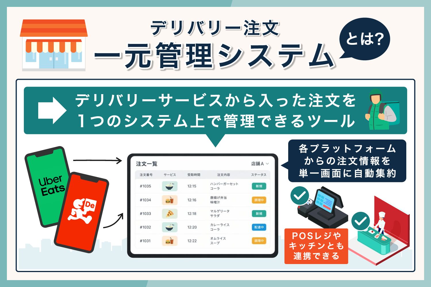 デリバリー注文一元管理システムとは