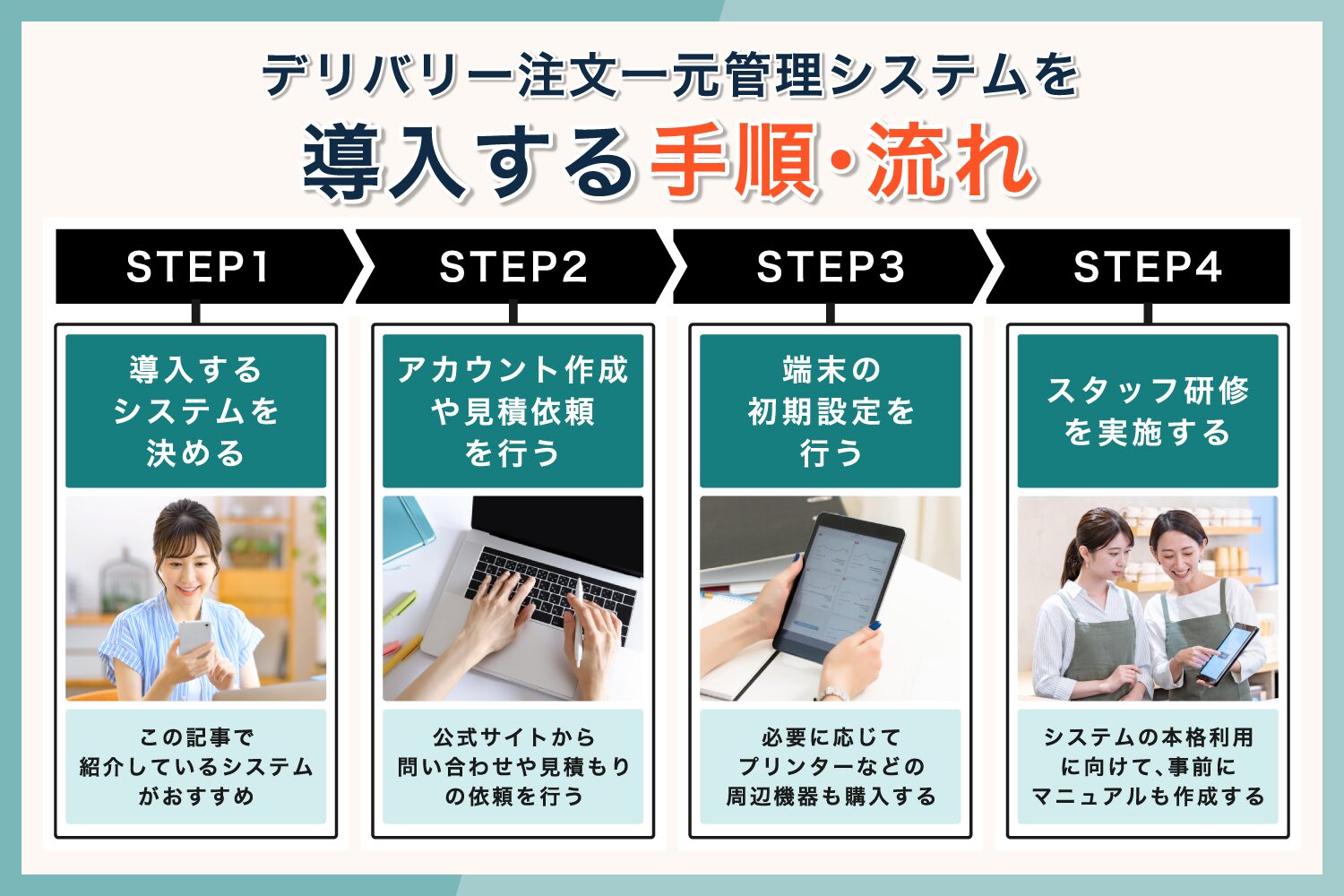 デリバリー注文一元管理システムを導入する手順・流れ