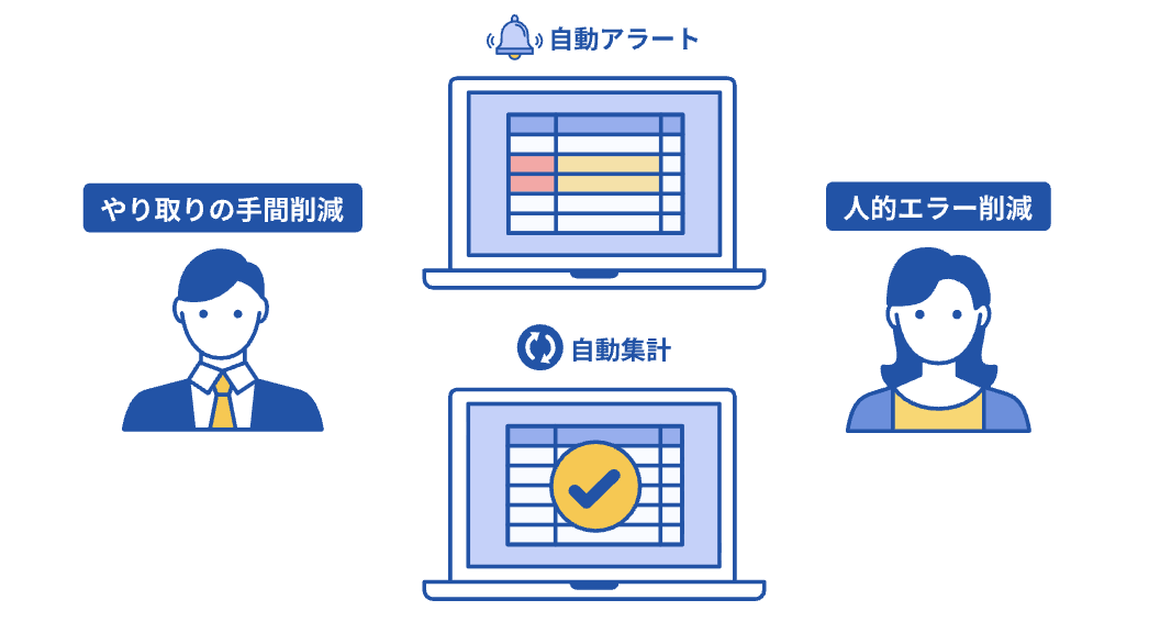 マネーフォワード クラウド勤怠のアラート機能