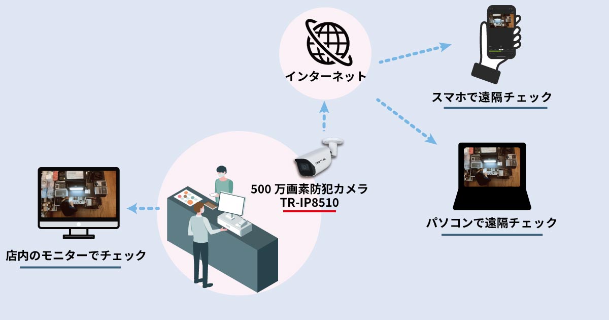 レジカメ