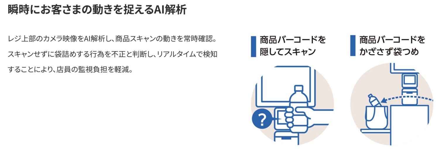 レジ上部に取り付けられたカメラの映像をAIが解析
