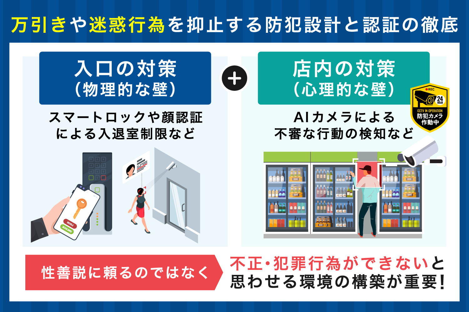 万引きや迷惑行為を抑止する防犯設計と認証の徹底