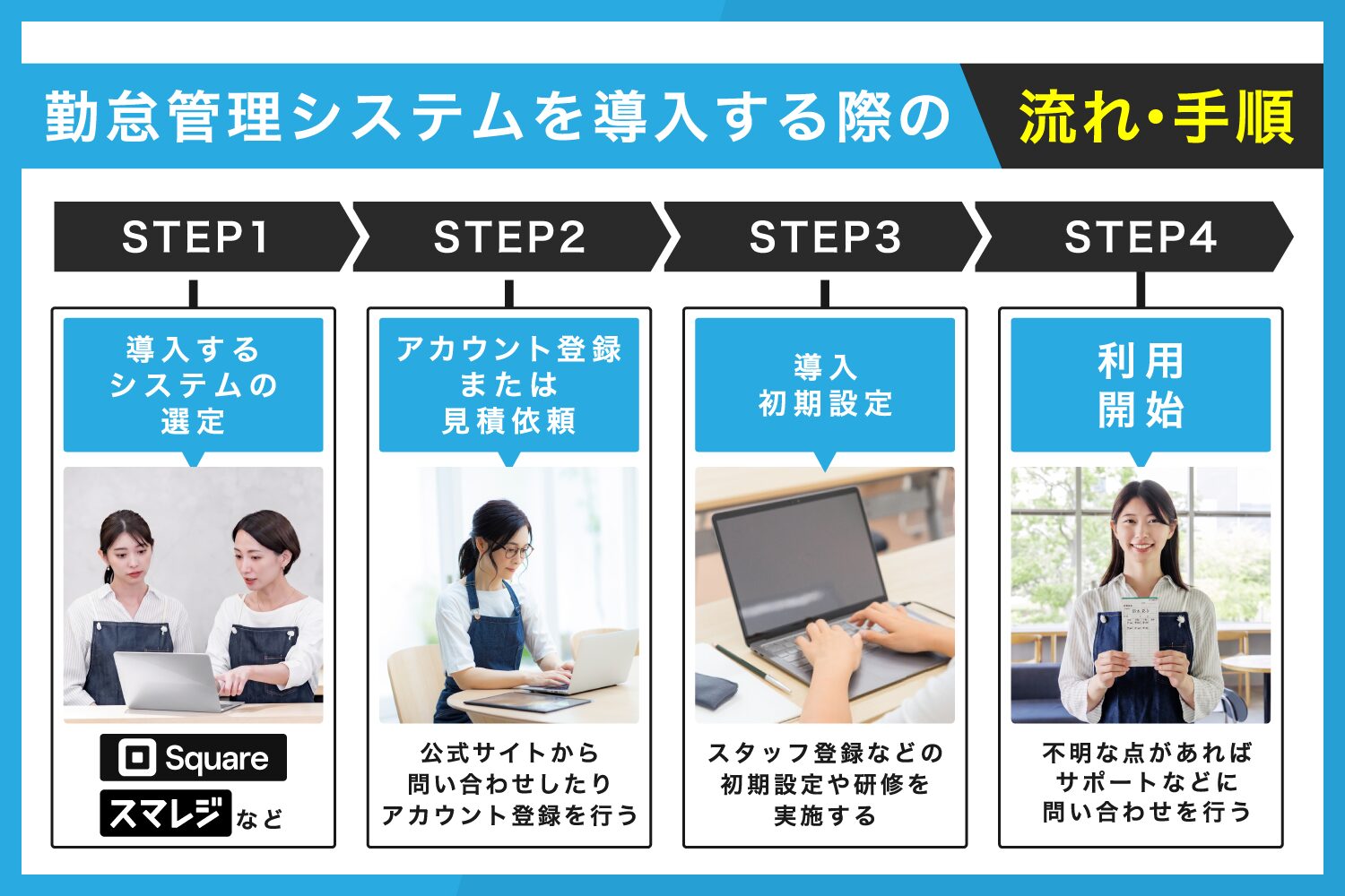 勤怠管理システムを導入する際の流れ・手順