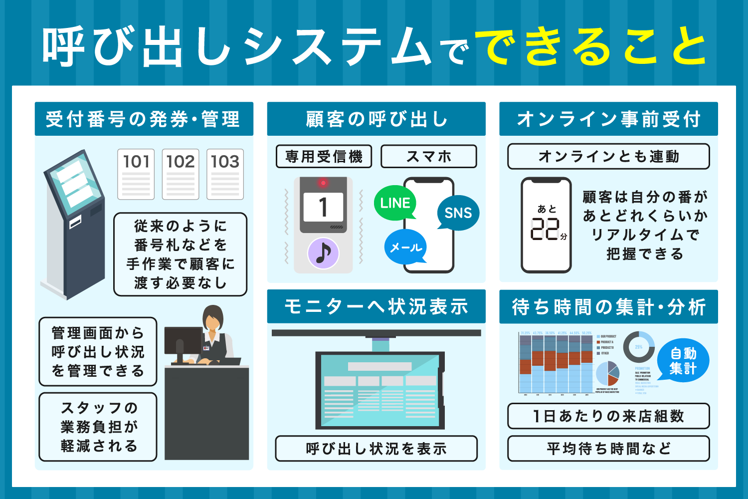 呼び出しシステムでできること