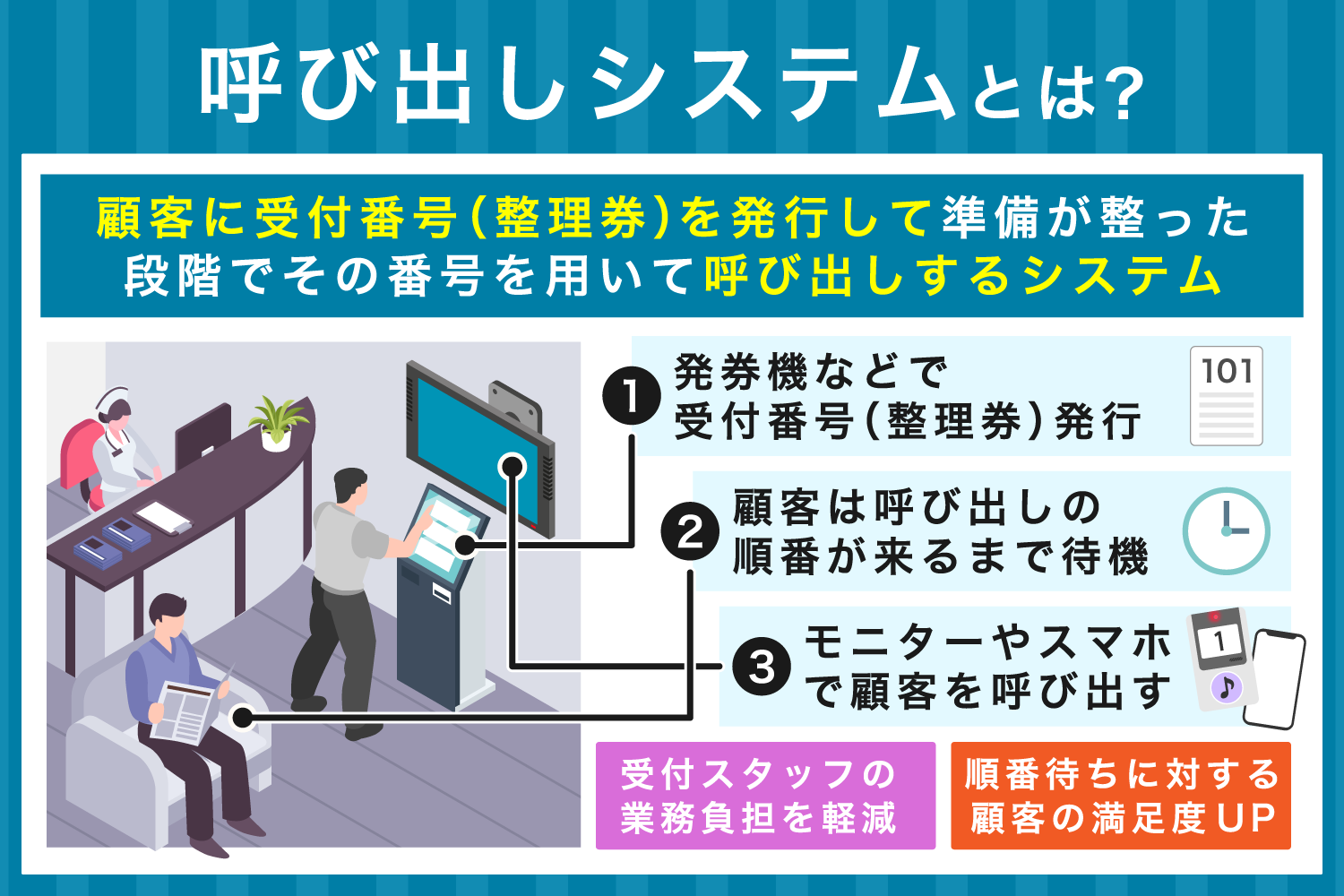 呼び出しシステムとは