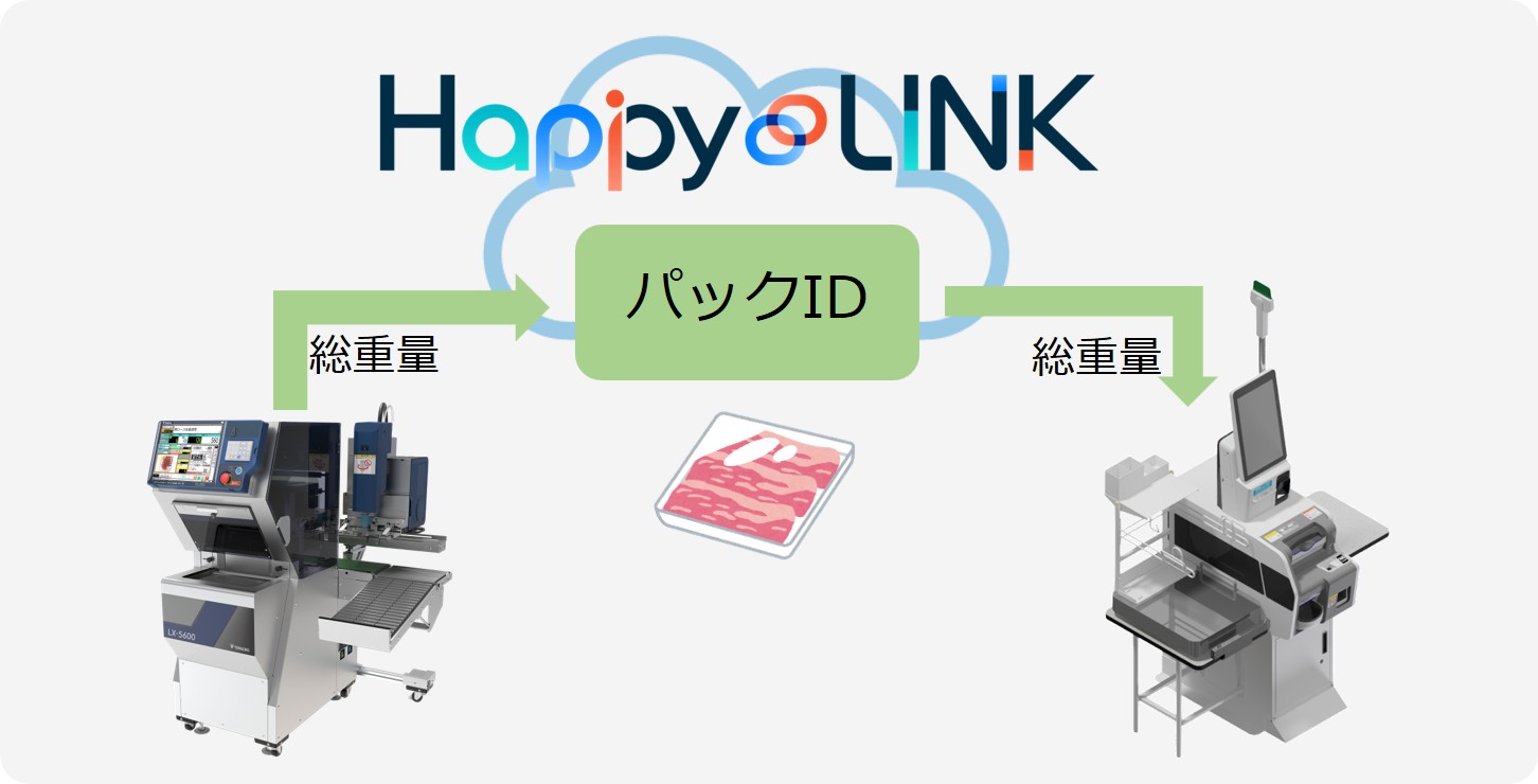 寺岡精工 はかりセルフ