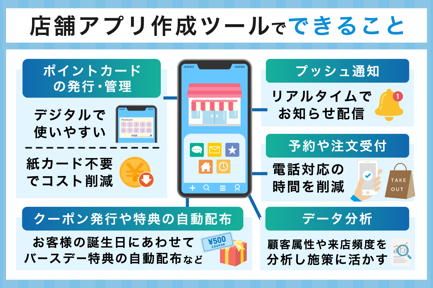 店舗アプリ作成ツールでできること