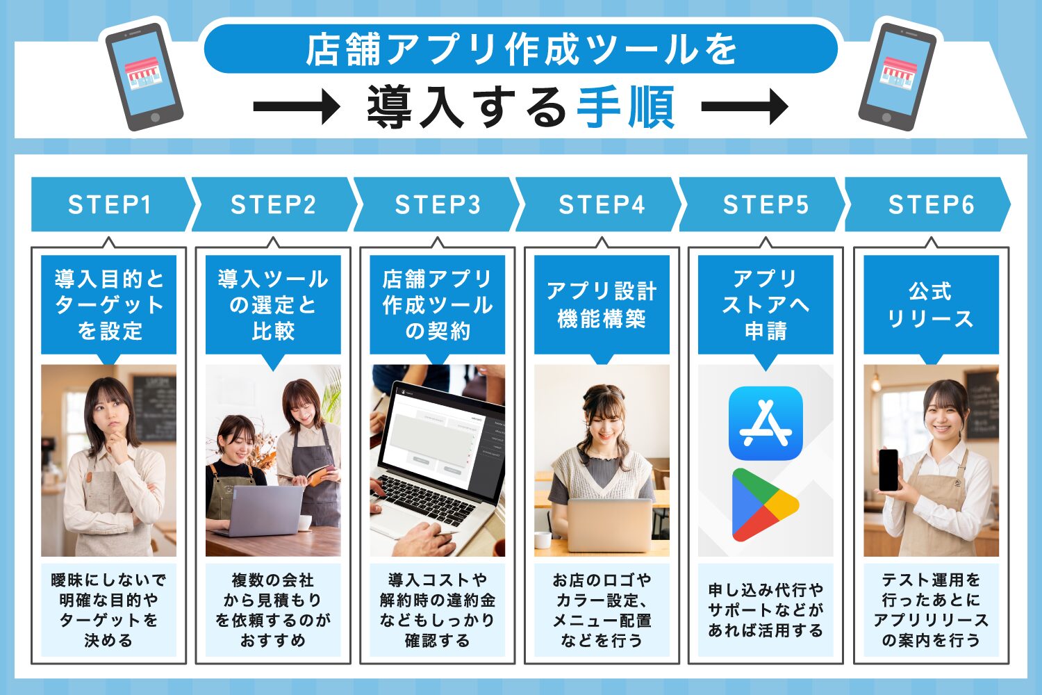 店舗アプリ作成ツールを導入する手順