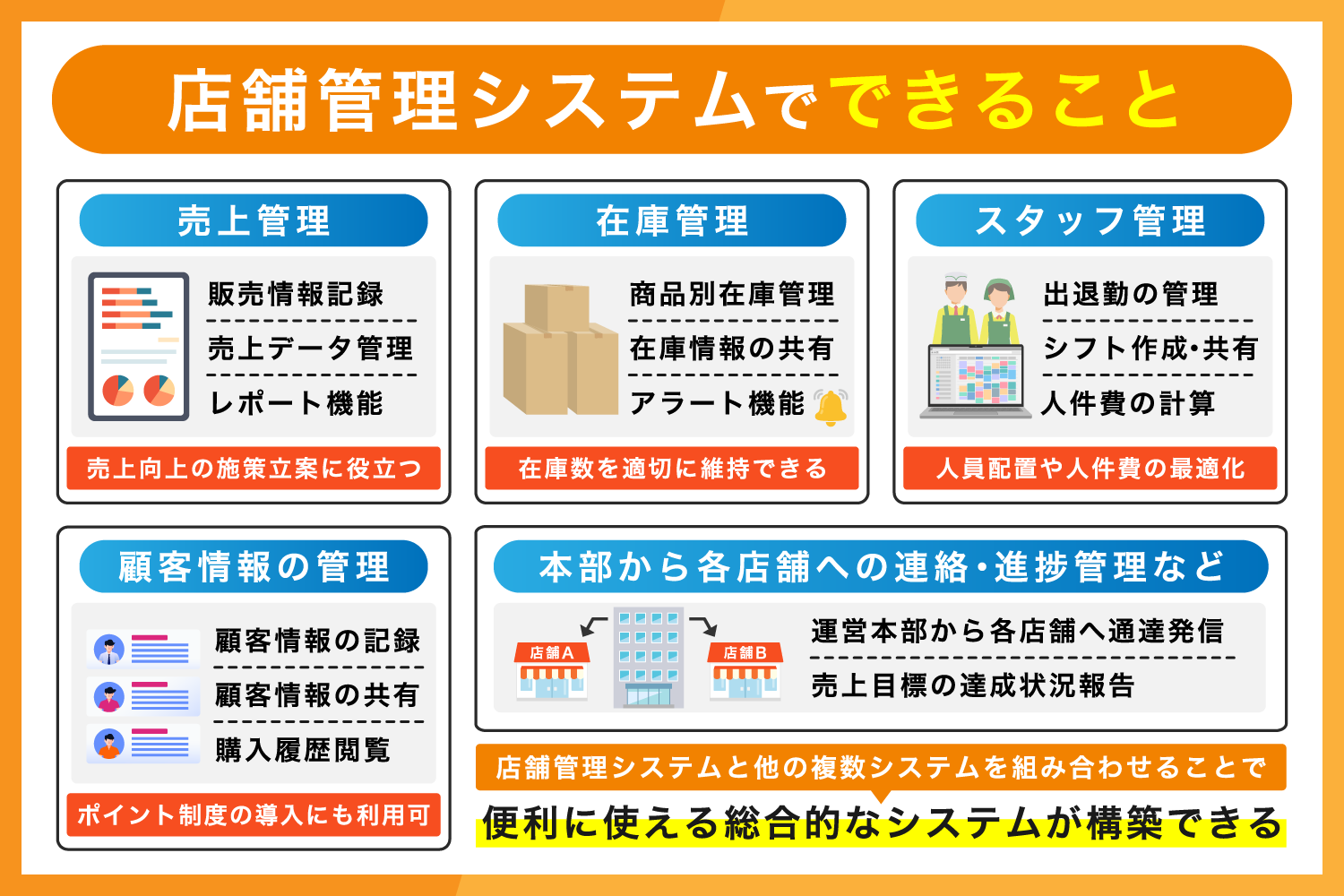 店舗管理システムでできること