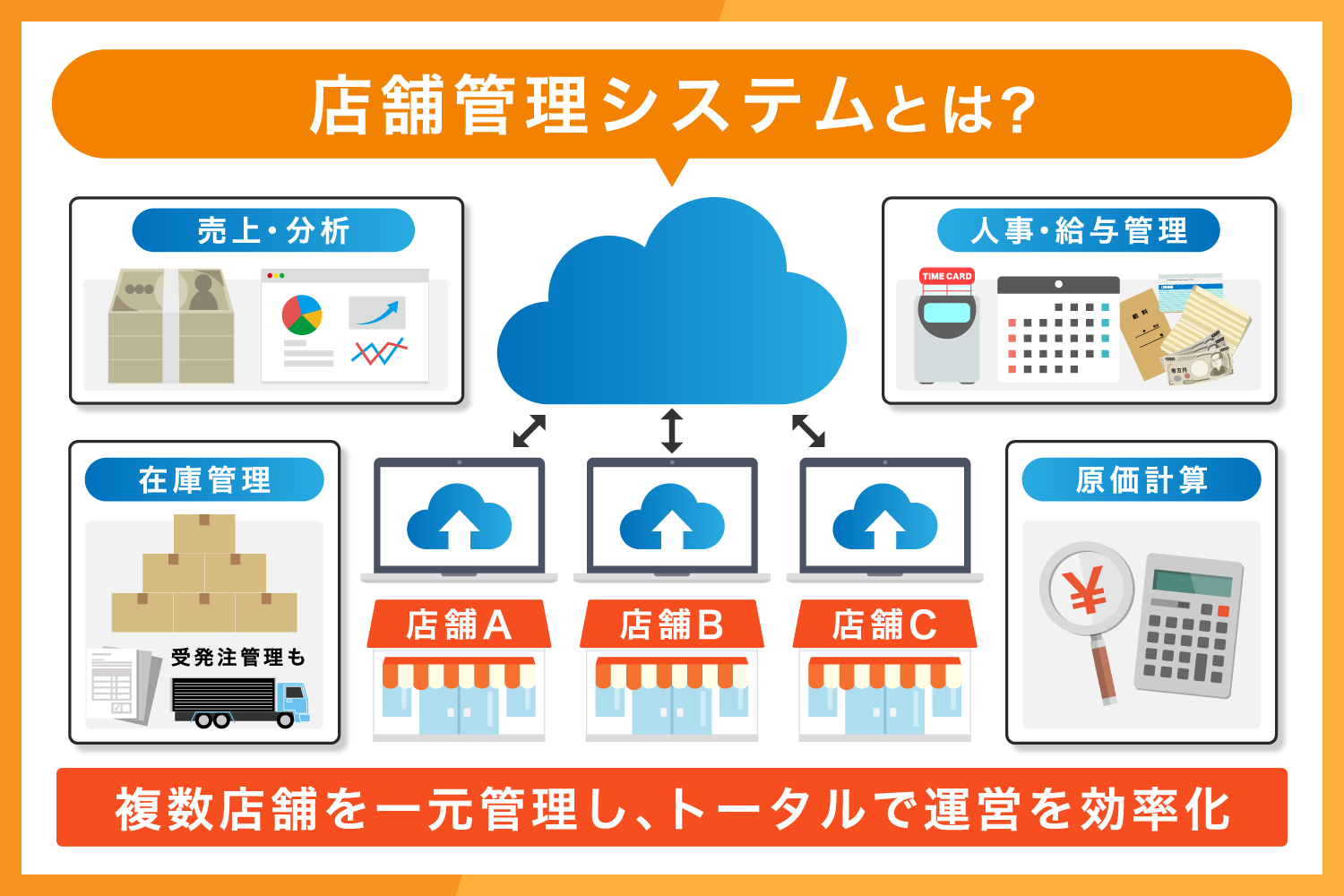 店舗管理システムとは