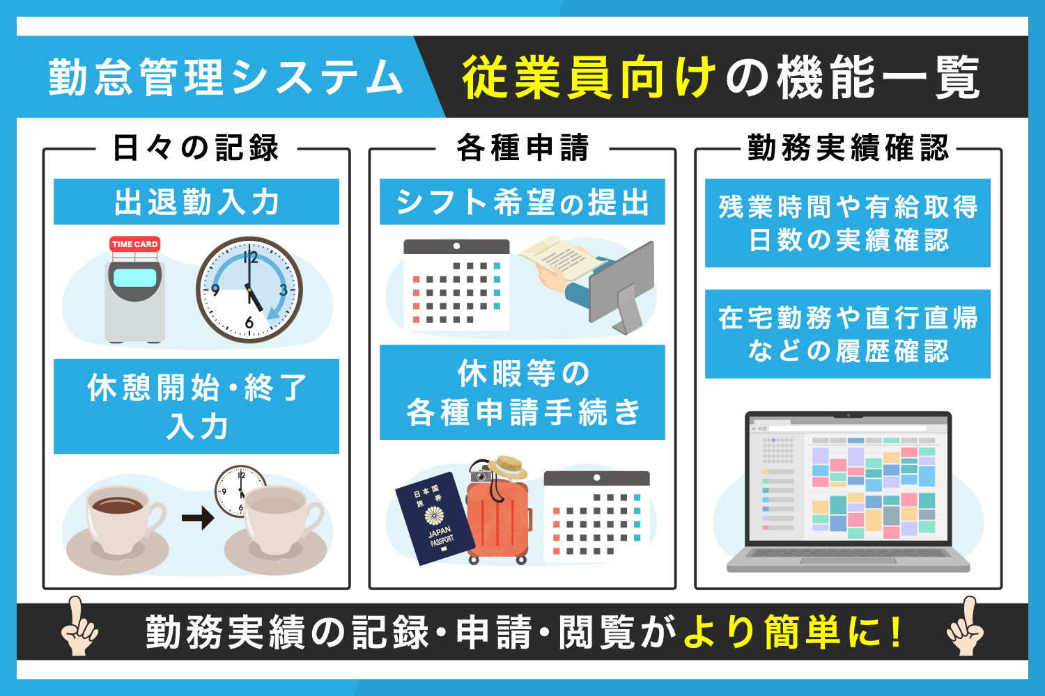 従業員向けの機能一覧