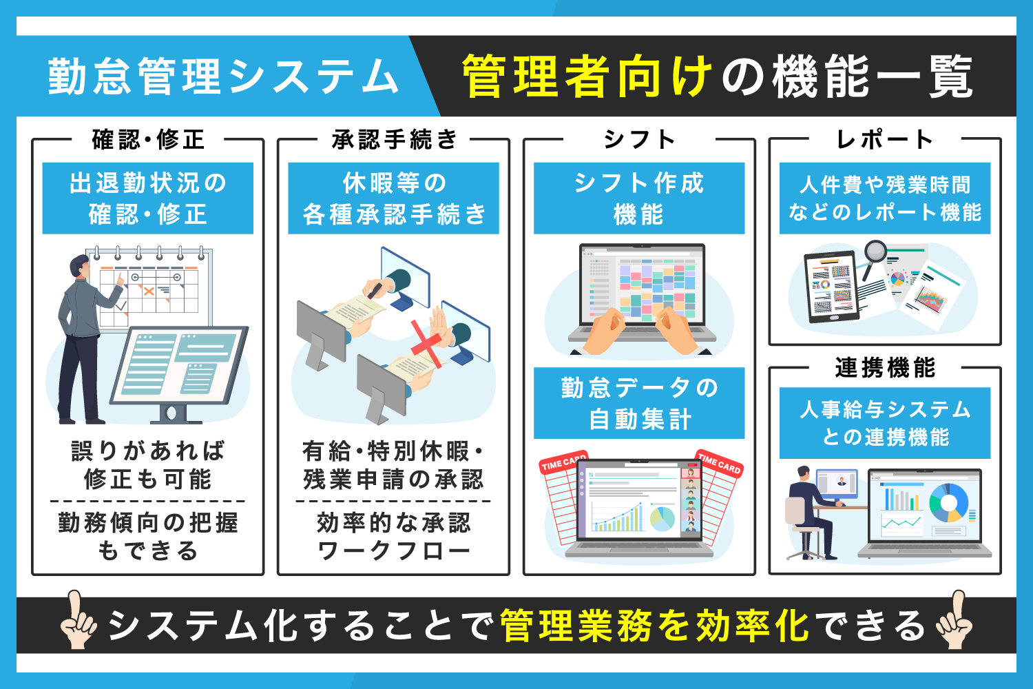 管理者向けの機能一覧
