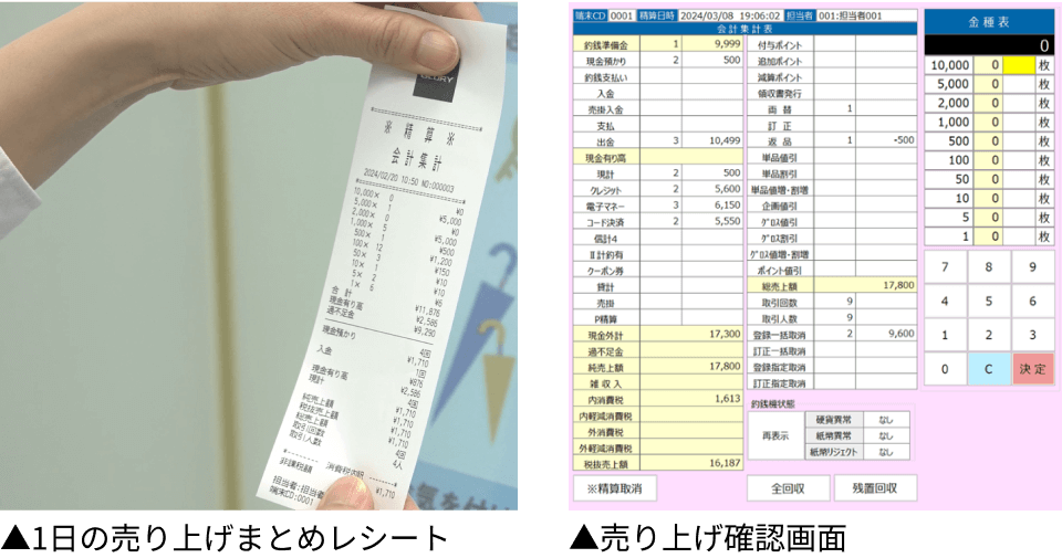 自動釣銭機内で売上金額やレジ内の現金額が自動計算されている