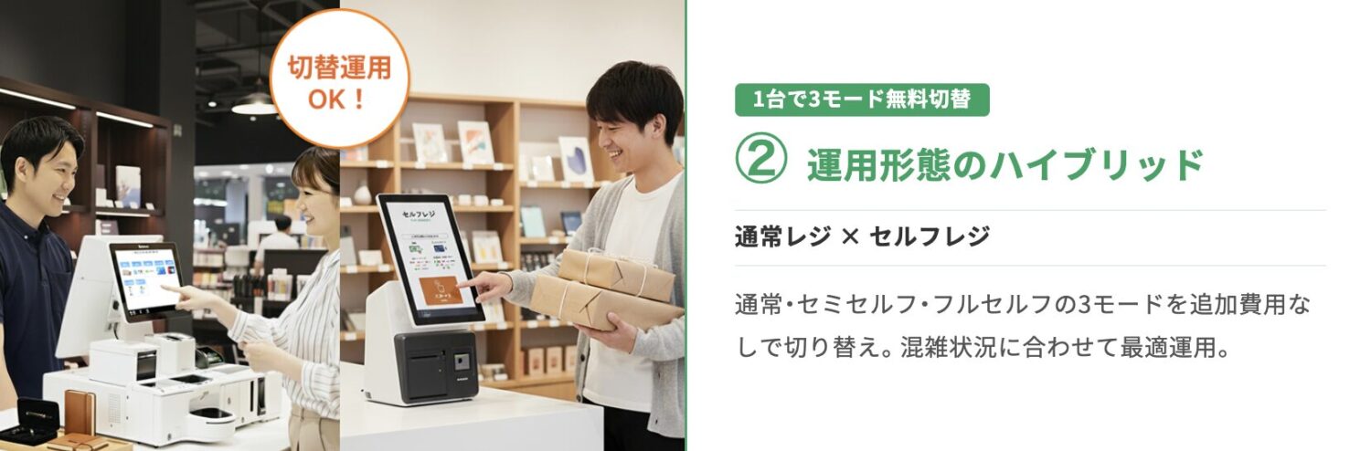 通常・セミセルフ・フルセルフの3モードを追加費用なしで切り替え