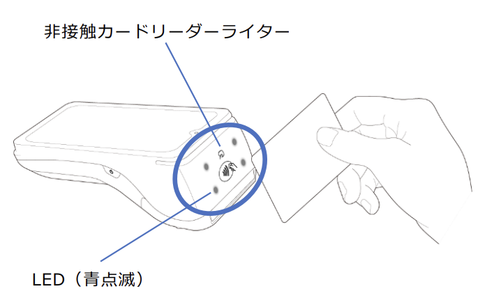 電子マネー決済の手順2