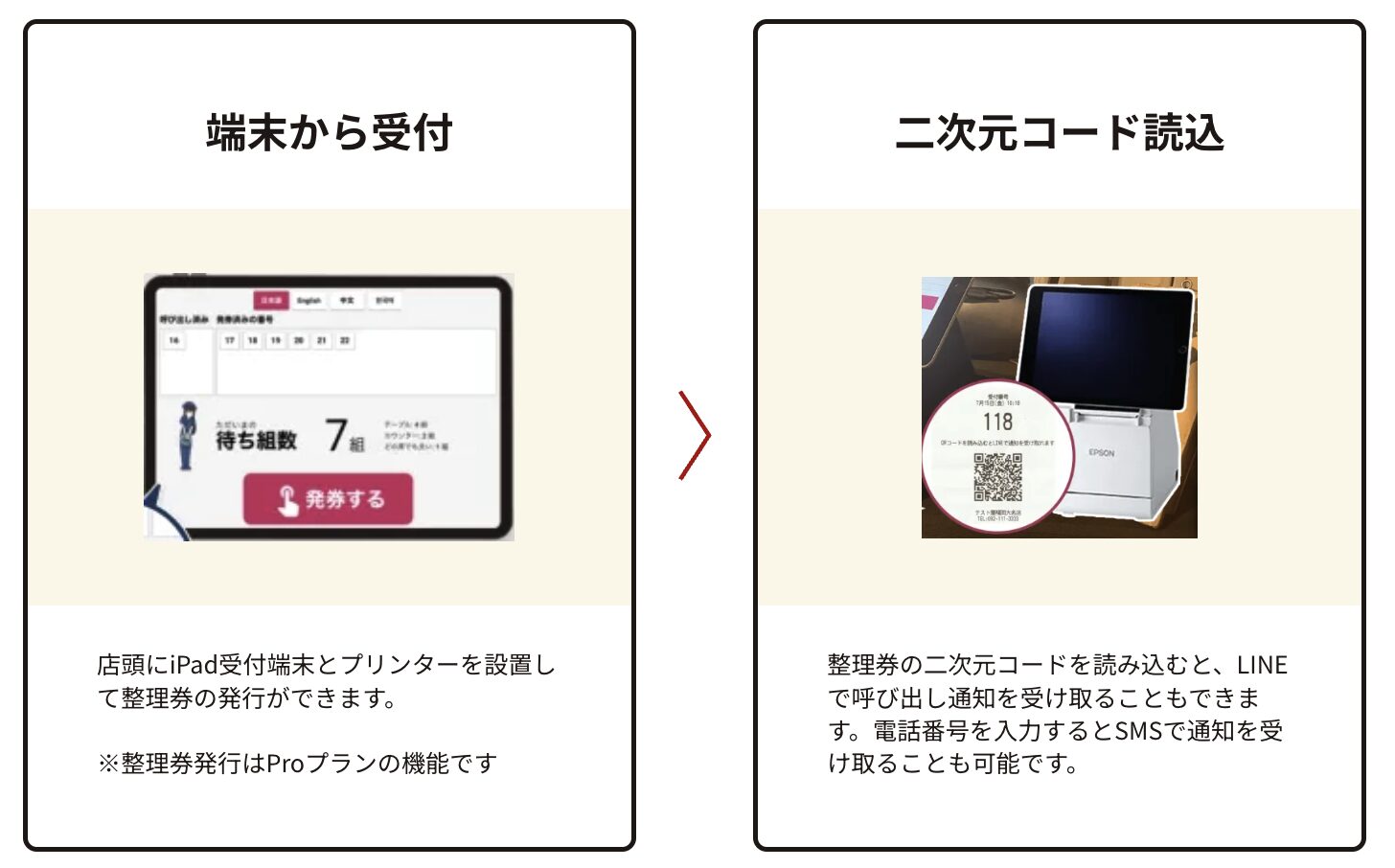 順番待ち子ちゃんの整理券発行機脳