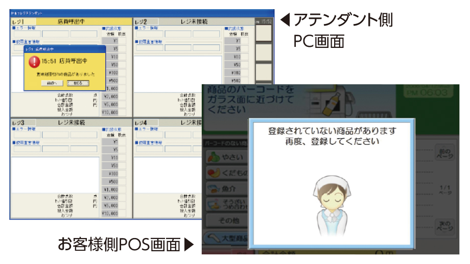 AIが不正な挙動を検知したら、店舗側と顧客側のレジ画面にポップアップが表示