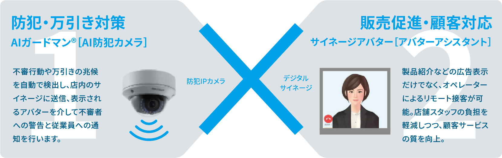 AIカメラとサイネージアバター機能