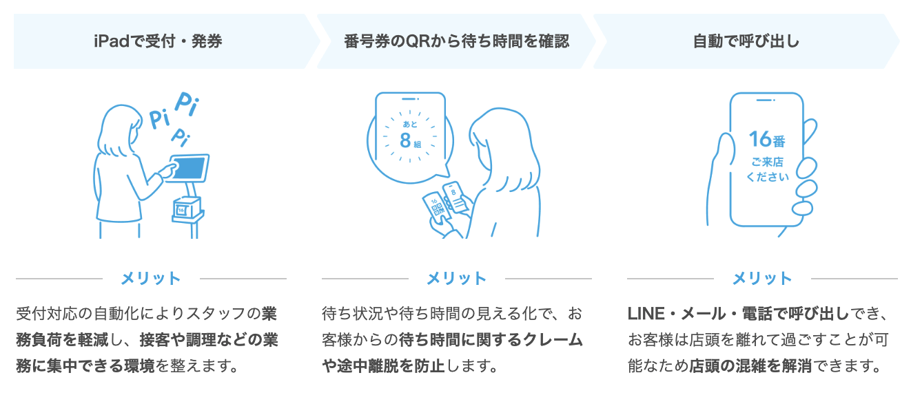 Airウェイトの流れ