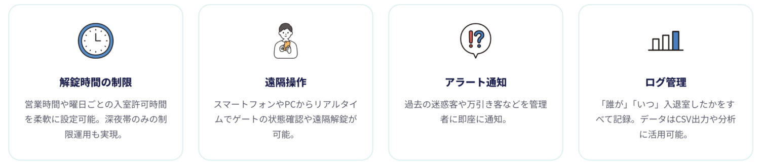 F-DOORの機能