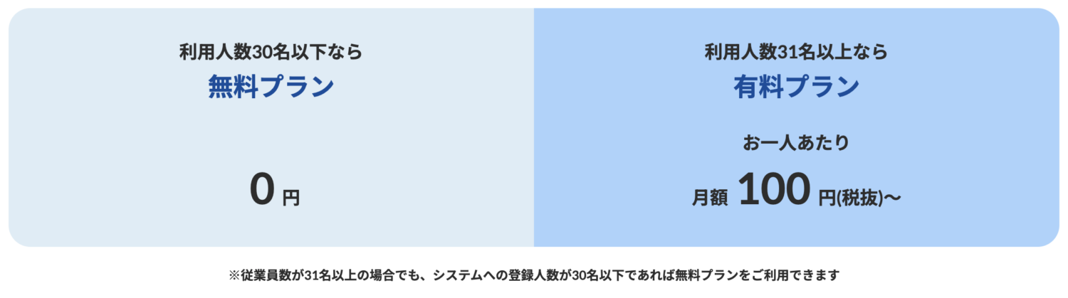 HRMOS勤怠の料金