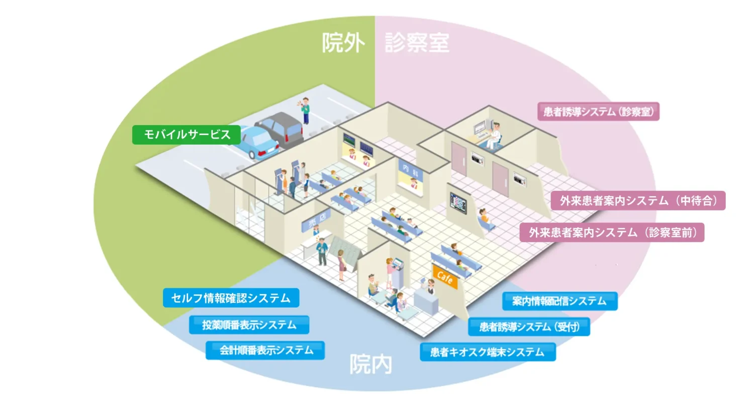 Hospisionの運用イメージ