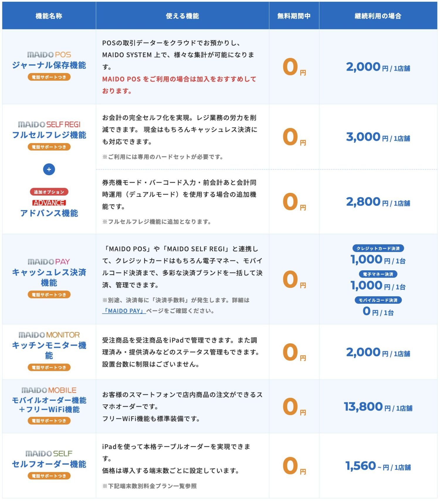 MAIDO SYSTEMの料金一覧