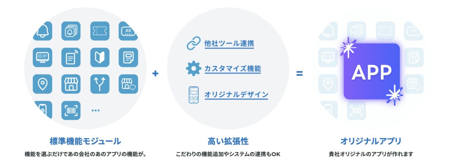 ModuleAppsの特徴