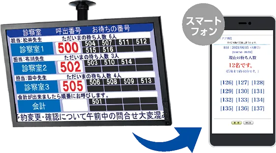 No.Call(ナンバーコール)のスマホ連携機能