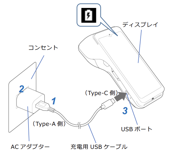 PayCAS Mobile(ペイキャスモバイル)の充電方法