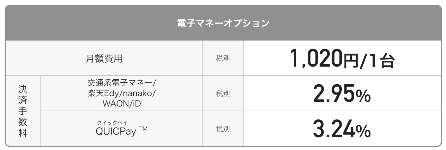PayCAS Mobileで電子マネー決済を導入する場合は、別途月額1,020円(税別)が発生